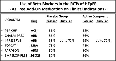 beta blocker for hypertension|Individualized Beta.